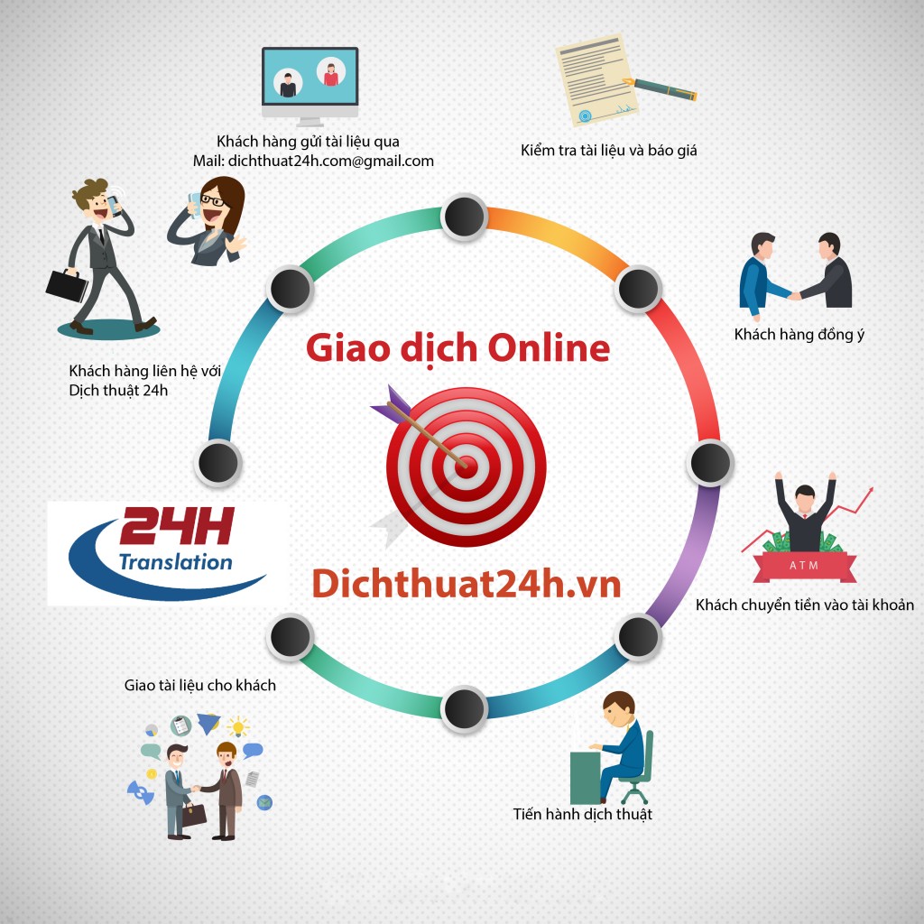 giao-dich-online giao-dịch-online