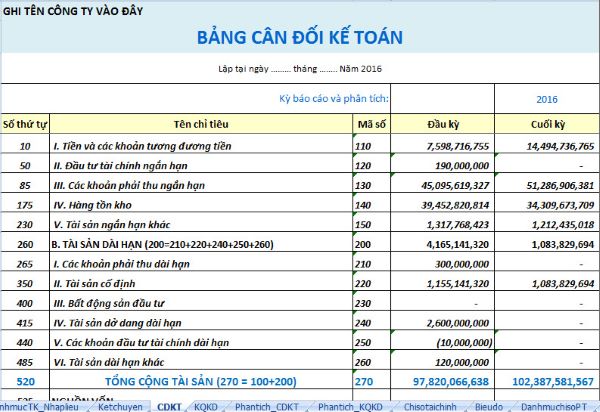 dịch báo cáo tài chính cân đối kế toán